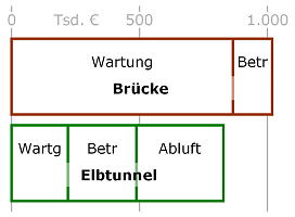 betriebskosten_vergleich.png